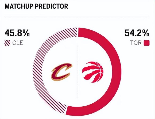 猛龙爆冷逆转骑士 系列赛悬念重燃
